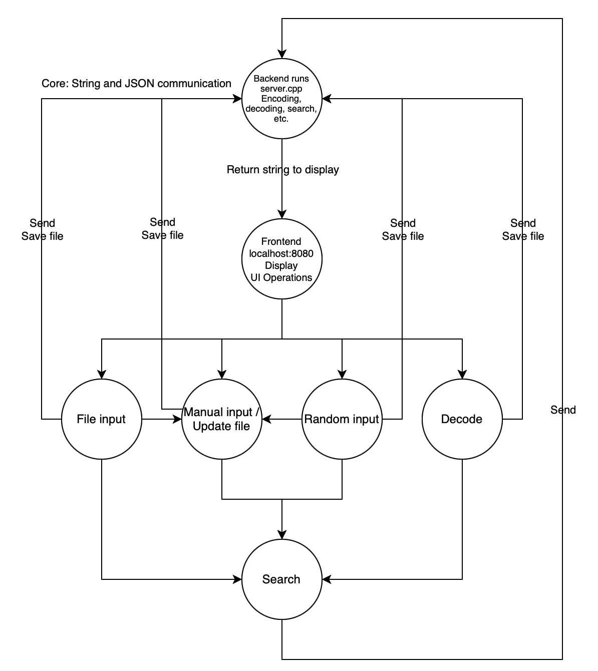 Huffman Data Compression Web Application - Home